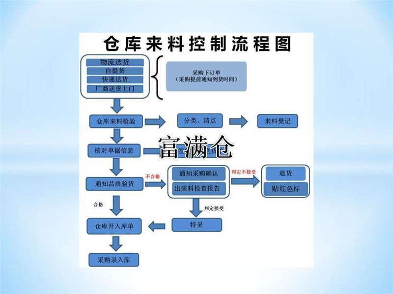仓库的智能仓库如何运作？它有效率吗？