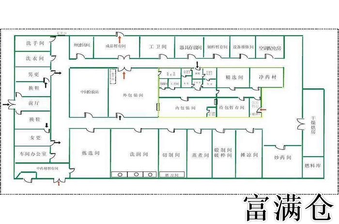 2、单层仓库布局原则：什么是仓库布局，仓库布局原则是什么？