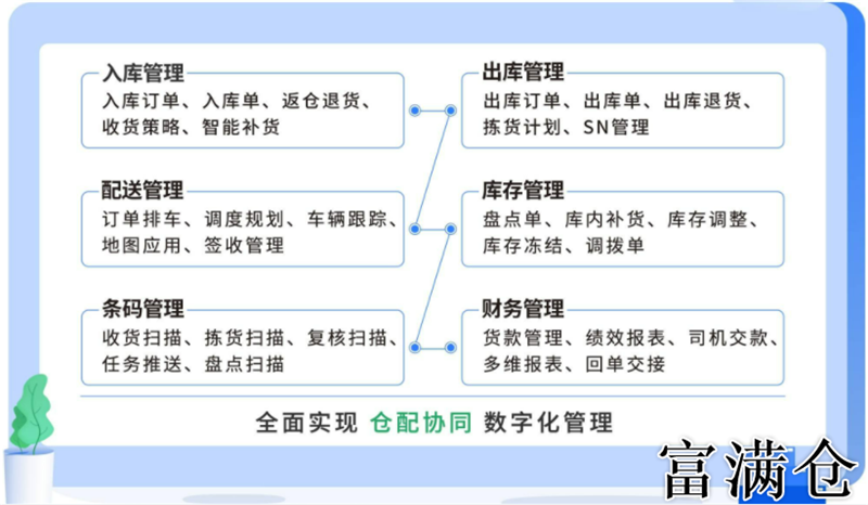 仓库管理难点解析，这些方法助你轻松应对！