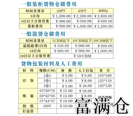租仓库仓储怎么收费的多少钱一个月？