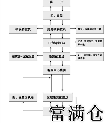 仓储物流配送优化方案：洞察现状，探索未来-仓储物流现状分析与高效配送策略探讨