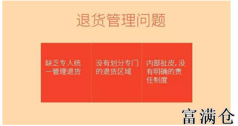 电商仓库退货管理的优化策略与实践：提升电商平台退货处理效率