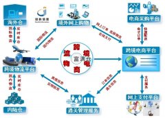 关于进出口物流仓储的选址与注意事项