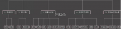 仓库选址考虑因素注意事项
