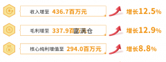 中国物流资产公布二零二一年中期业绩