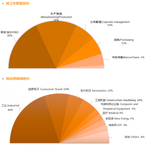 2021年3月在上海新国际博览中心举办国际电子智能