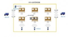 仓储管理方案优化方案及降低仓储成本的措施